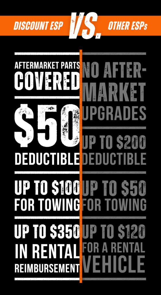 Coverage comparison for Discount Extended Service Plans